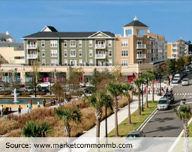 Photo of The Myrtle Beach Market Common - source: www.marketcommonmb.com