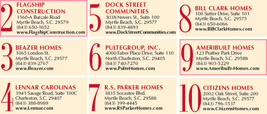 Myrtle Beach's 2011 Top Builders - #2 to #9